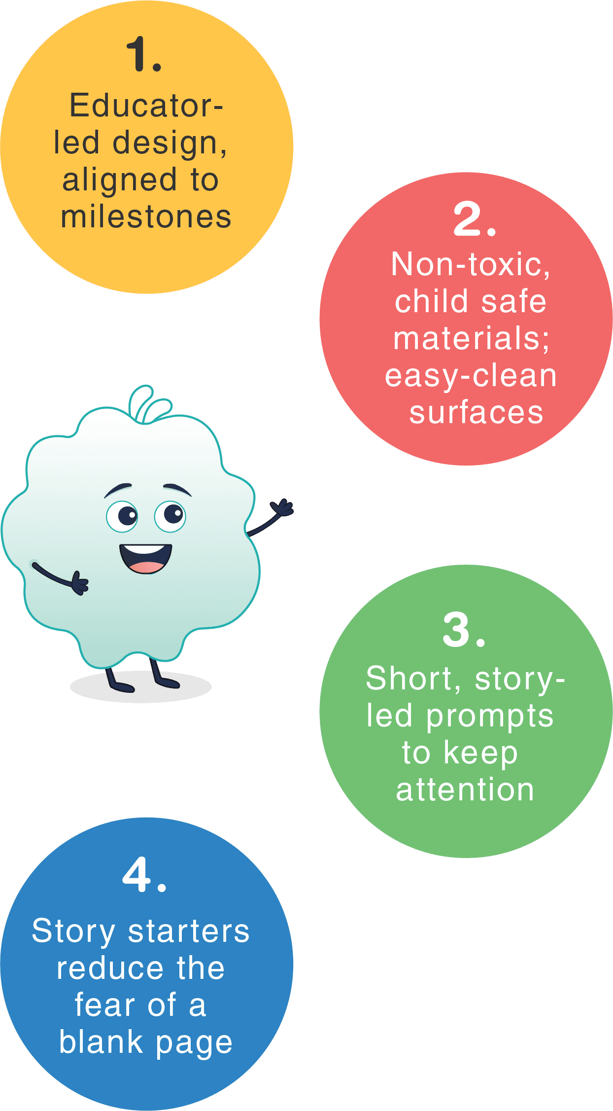 why it works